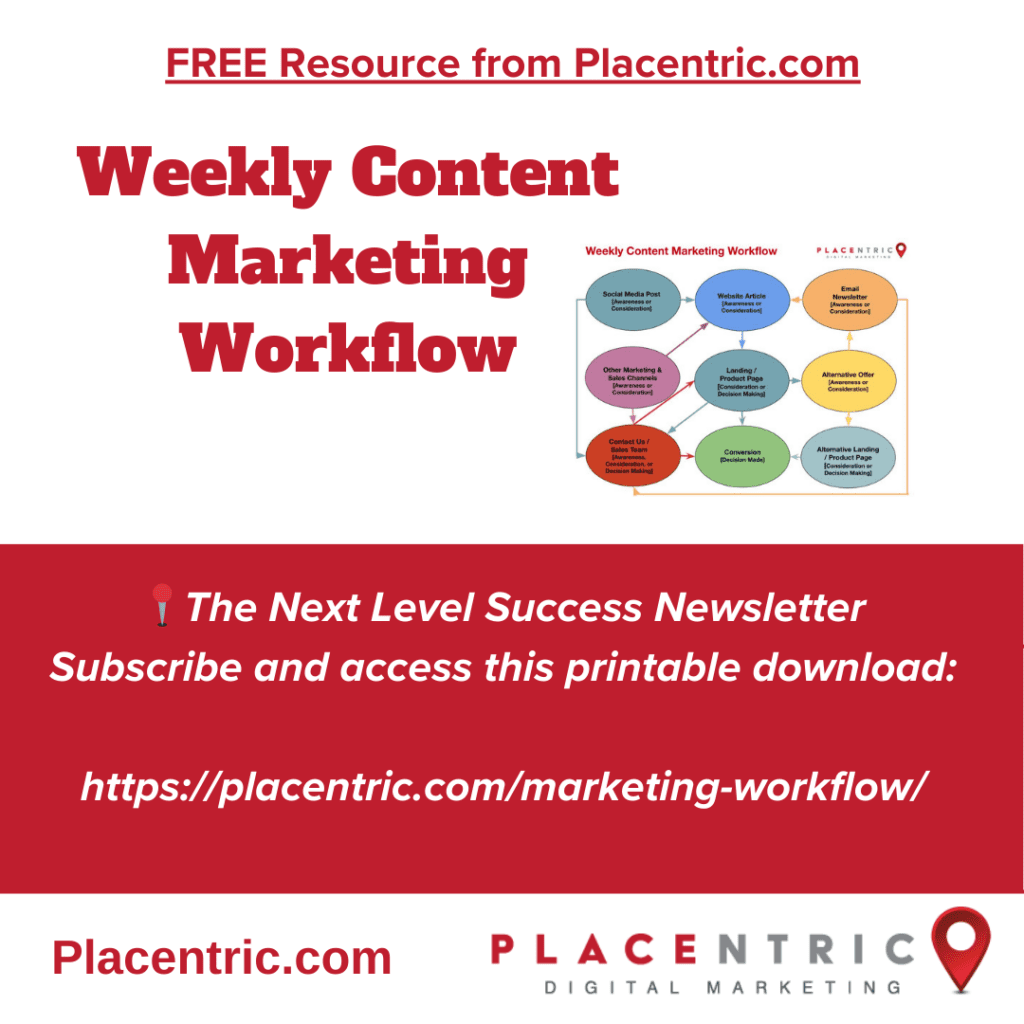 Weekly Content Marketing Workflow, Free Resource from Placentric.com